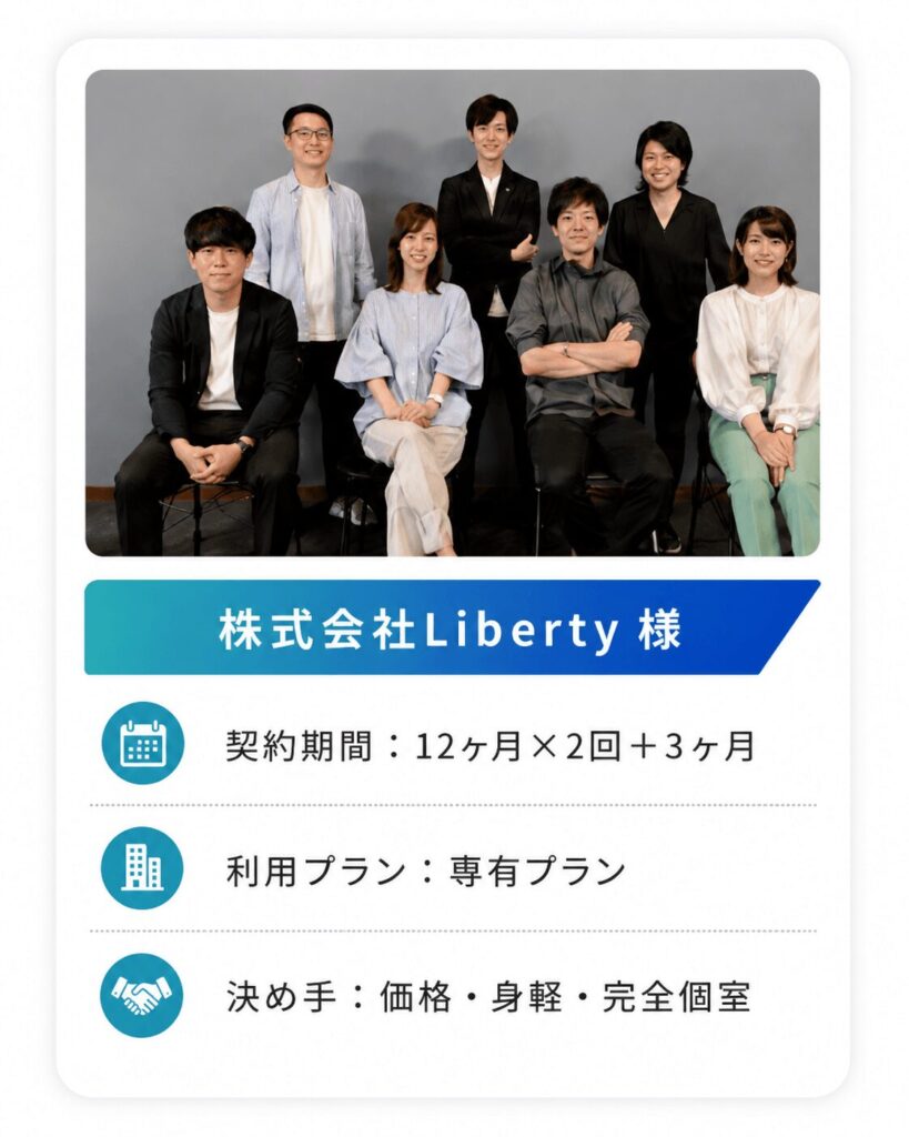 12ヶ月×2回の利用(株式会社Liberty様)