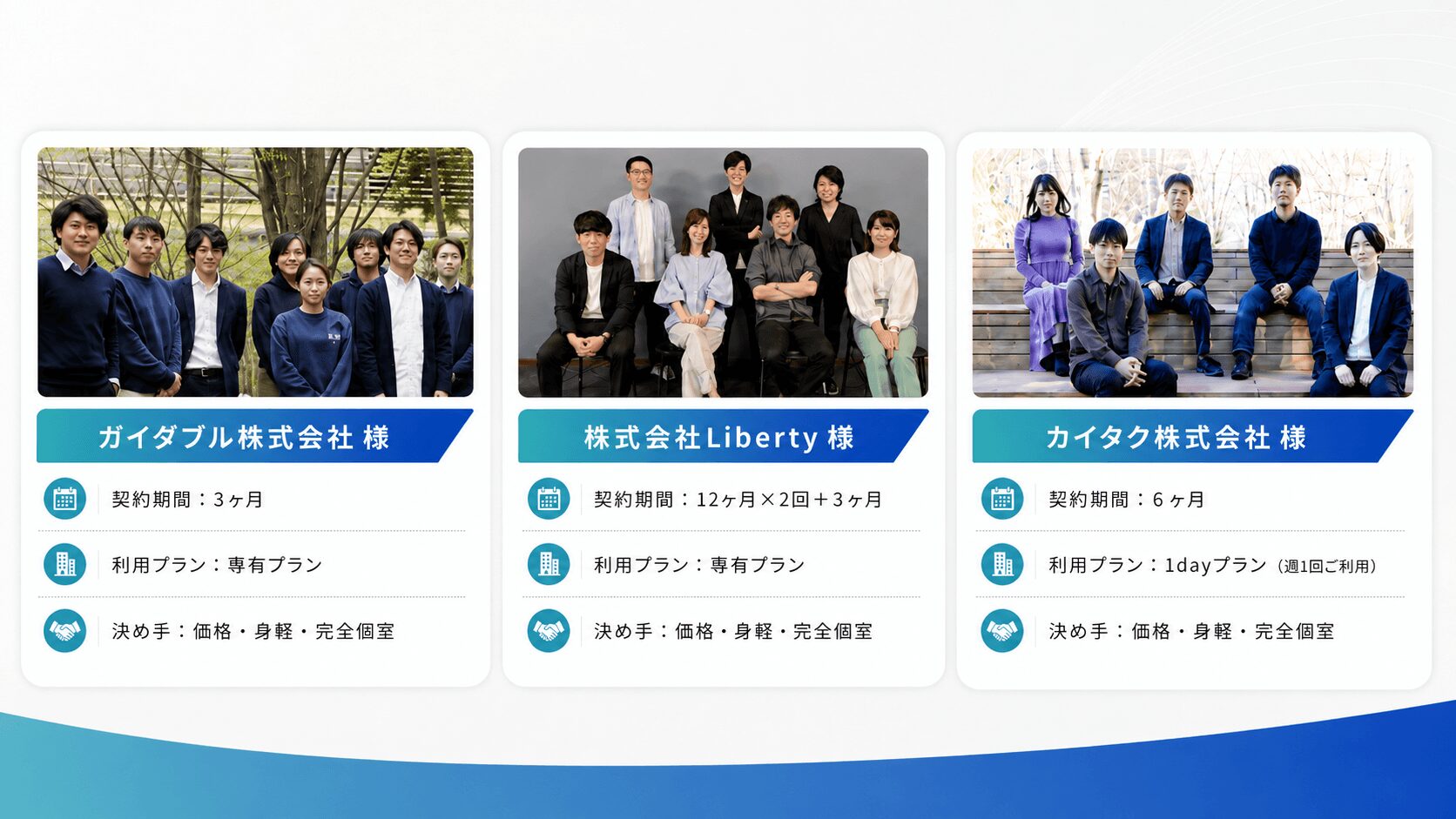 実績