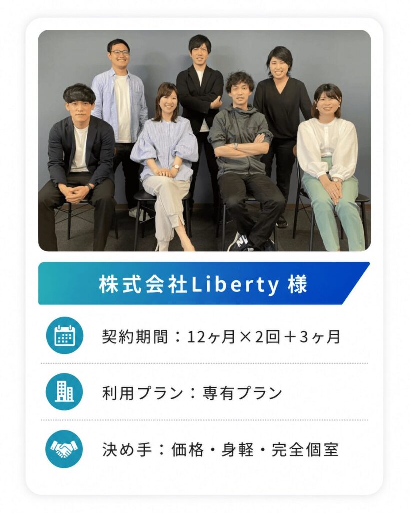 12ヶ月×2回の利用(株式会社Liberty様)