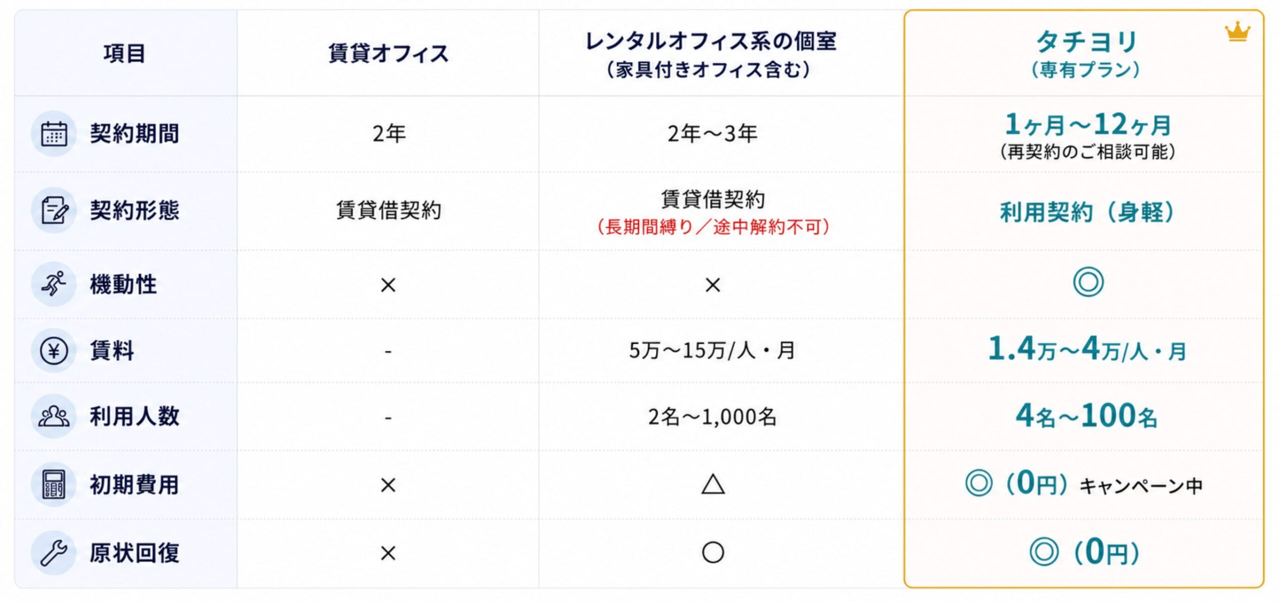比較表