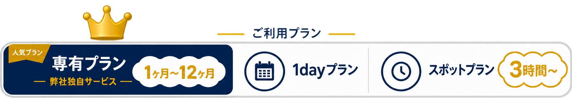 3つのプラン