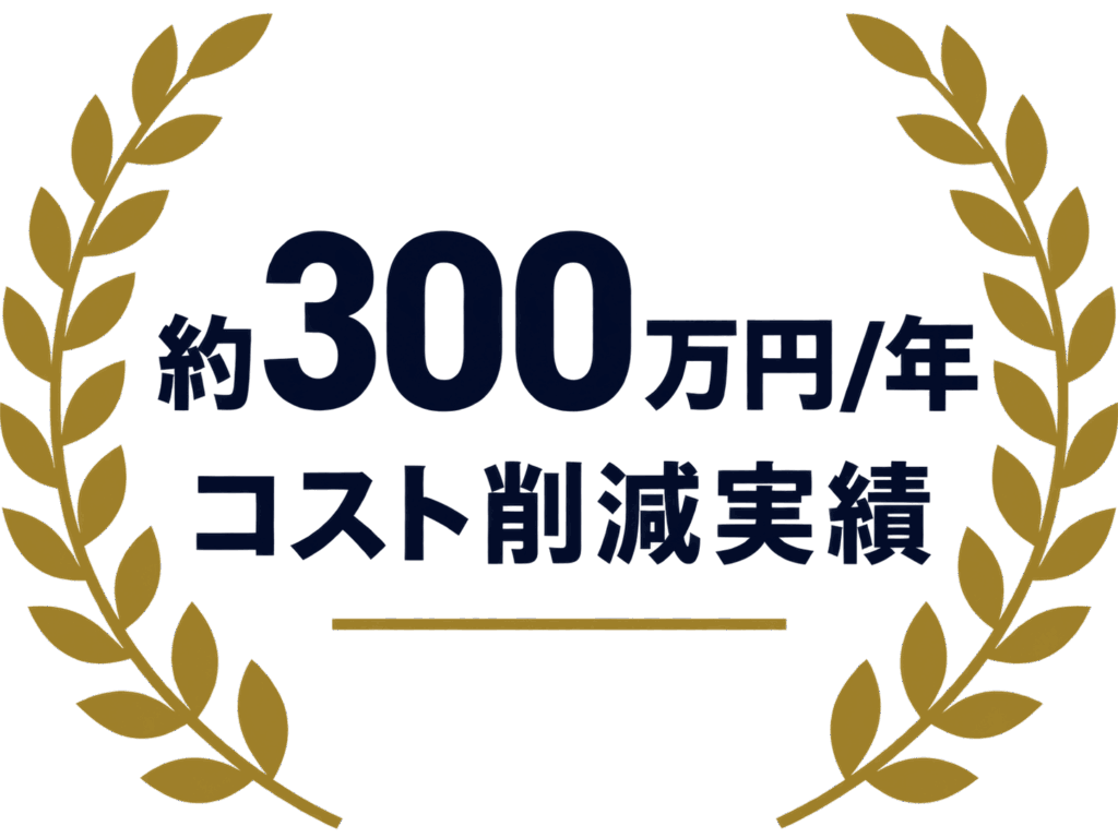 約300万円/円コスト削除実績