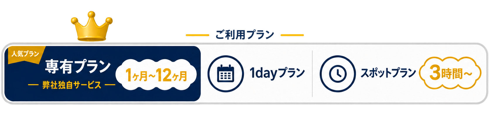 3つのプラン