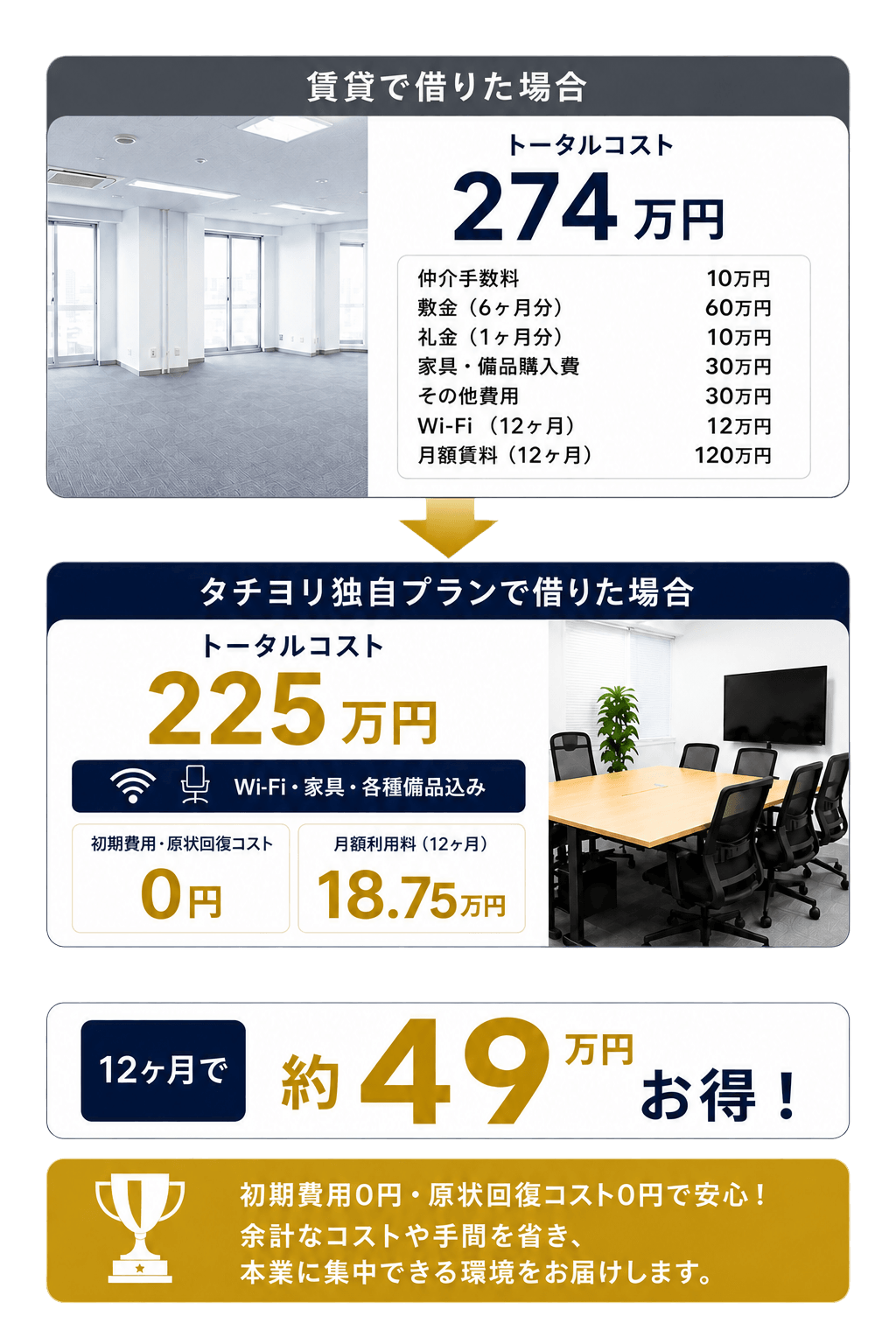比較表